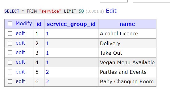 Service groups data in database